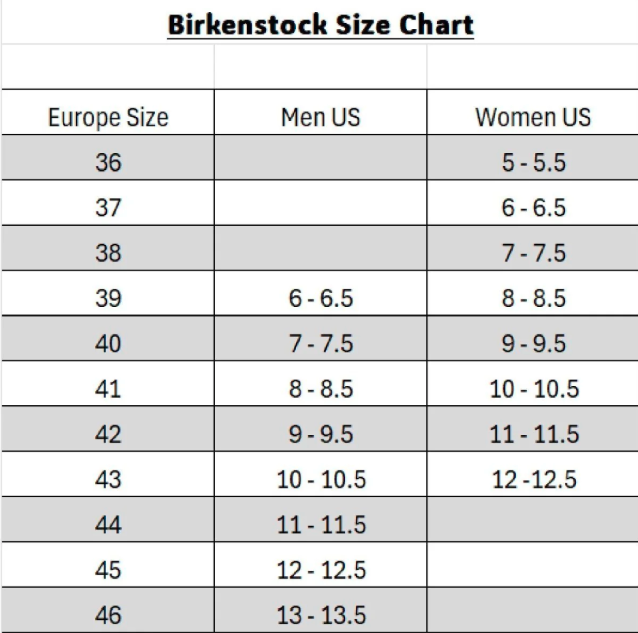 Birkenstock Arizona Essentials EVA Unisex Sandal - Sky Blue
